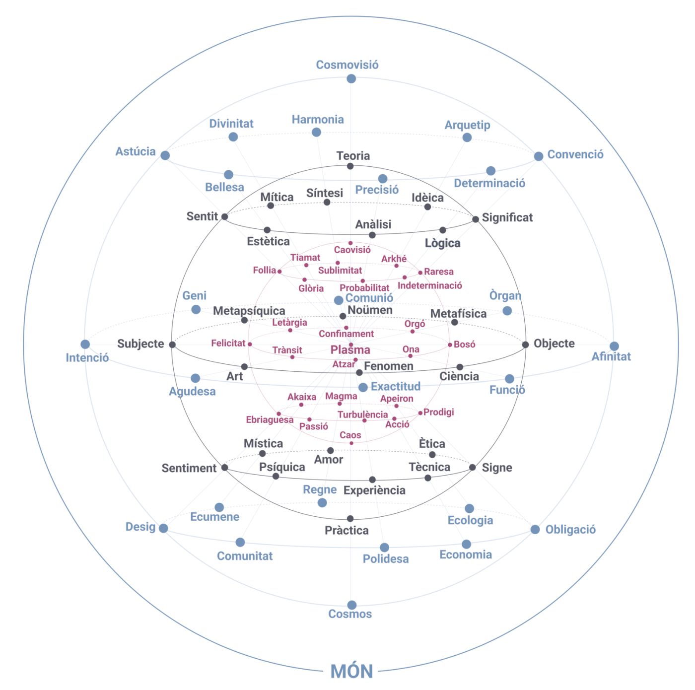 Why a global model of reality